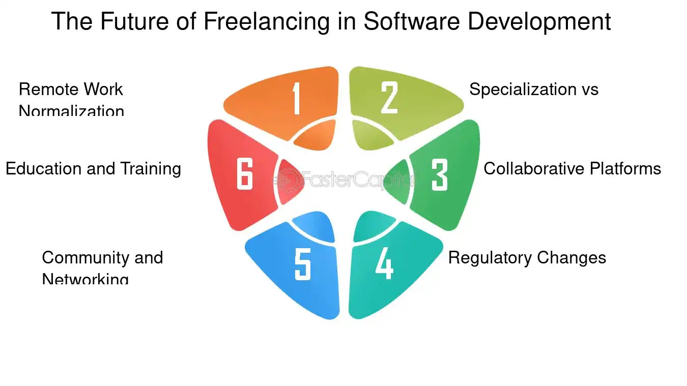 The Future of Freelancing in Software Development - Freelancing opportunities: Independent Software Development: Coding Solo: The Rise of Independent Software Development